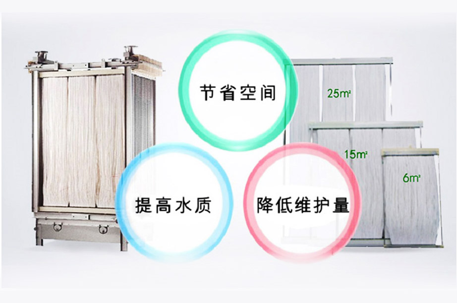 MBR膜生物反應(yīng)器工藝流程、原理及產(chǎn)品優(yōu)勢解析